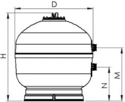 AQUASPHERE Aquaspehere Polyester Side Mount Zandfilter 14m³ 9 AQUASPHERE Aquaspehere Polyester Side Mount Zandfilter 14m³ -Lasiesta Winkel 1505 1900 aquaspehere polyester side mount zandfilter 14m 3