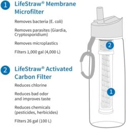 Lifestraw Go Waterfilter Fles - 650 Ml - Groen 7 Lifestraw Go Waterfilter Fles - 650 Ml - Groen -Lasiesta Winkel 1900 1900 00104005 03